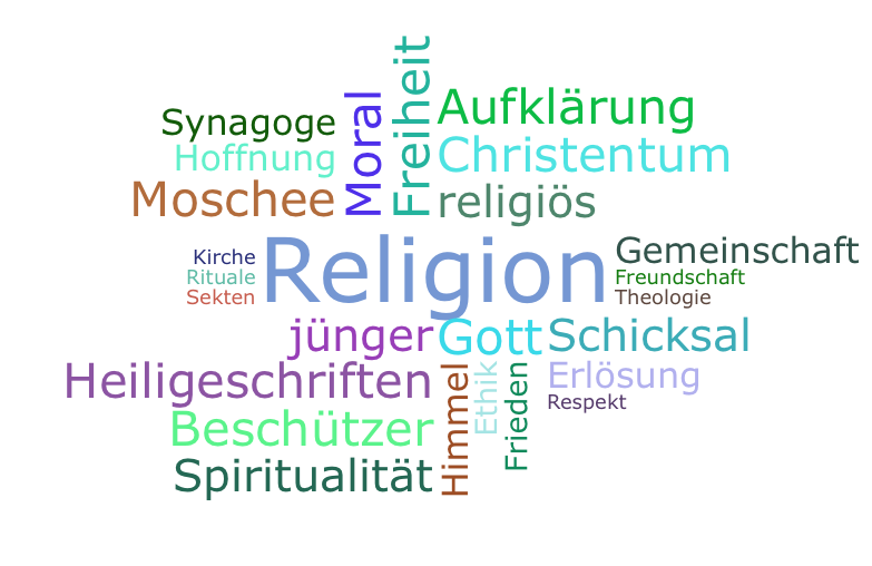 Wortwolke 'Religion '